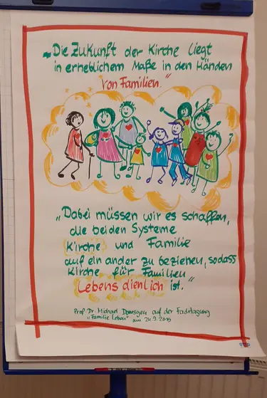 Flipchartbild © Petra Drachenberg: Leitsatz der Familienbildung im Kirchenkreis
